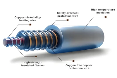 How to choose a safe electric blanket?