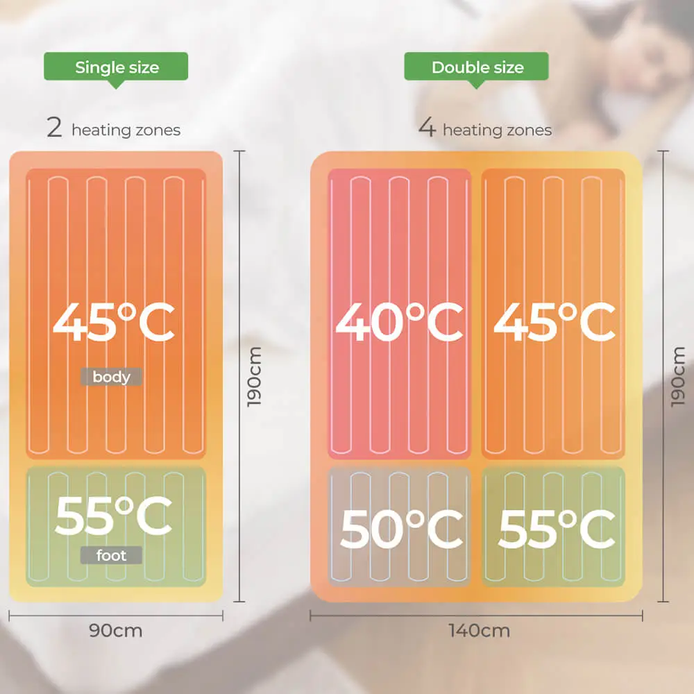 Details of Extra Warm Foot Zone Heated Underblankets