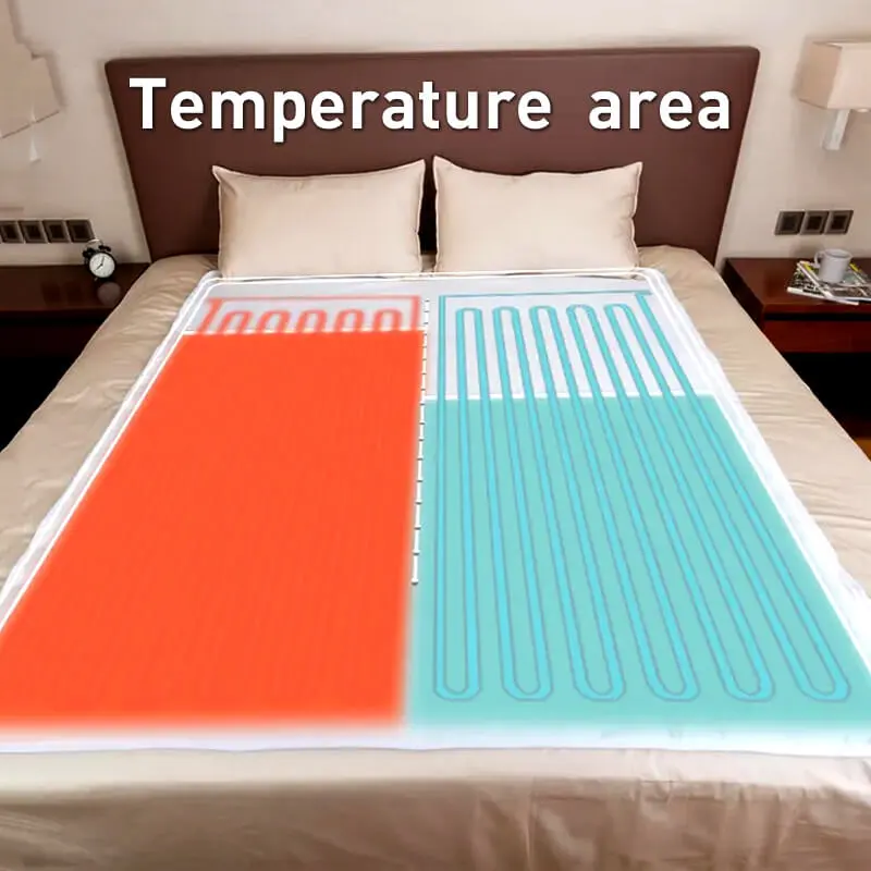 Details of Double Bed Electric Underblankets